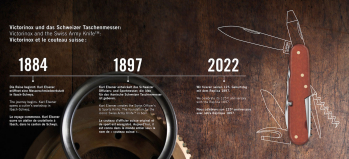 Coltelli Multiuso: La Storia, i Modelli e i Brand più Venduti